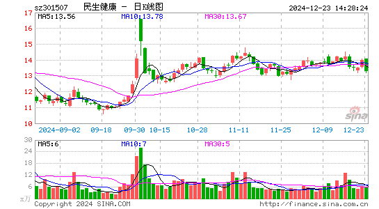 民生健康