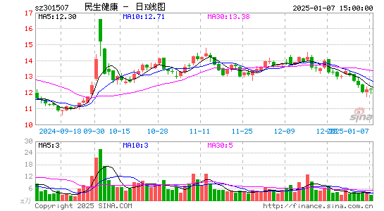 民生健康