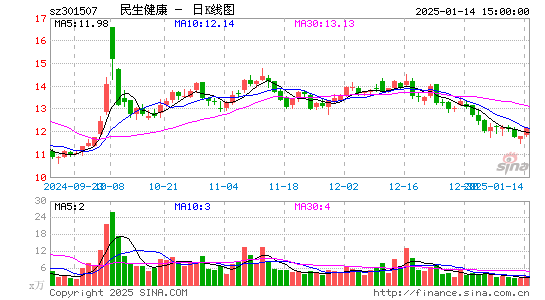 民生健康