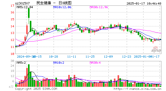 民生健康