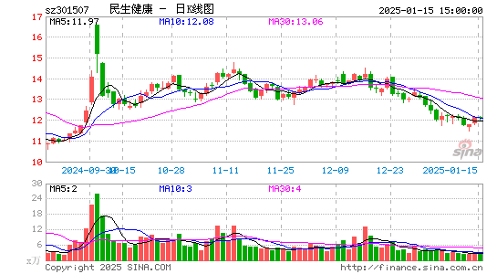 民生健康