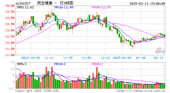 民生健康