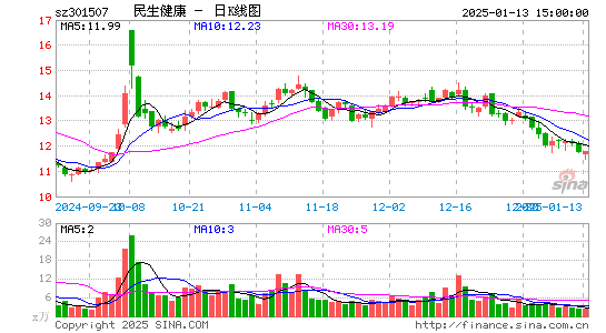 民生健康