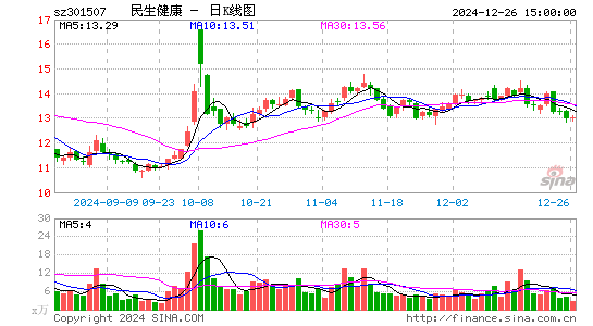 民生健康