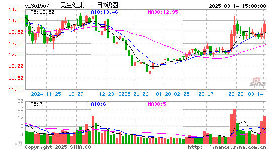 民生健康