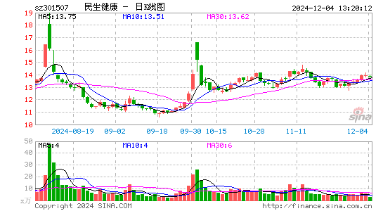 民生健康