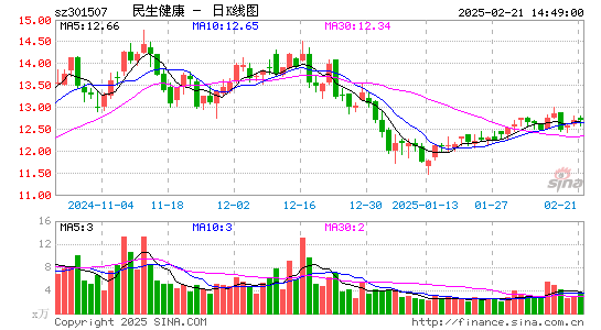 民生健康