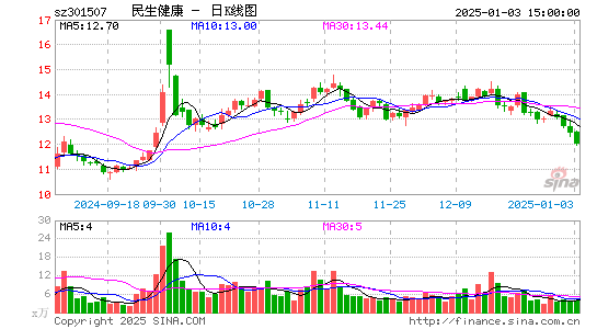 民生健康