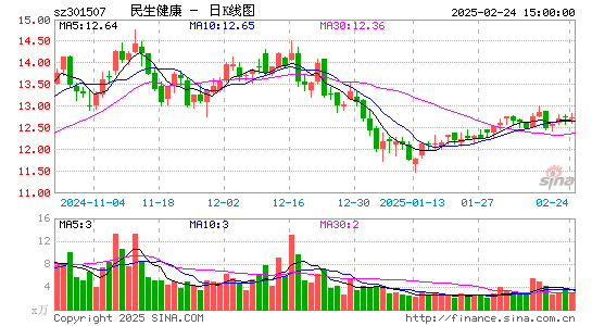 民生健康