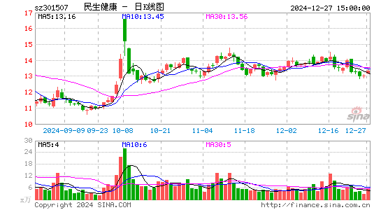 民生健康