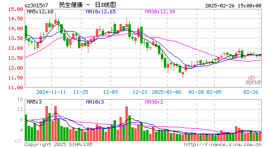 民生健康