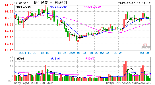 民生健康