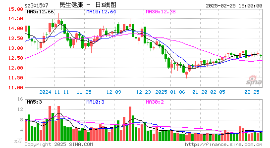 民生健康