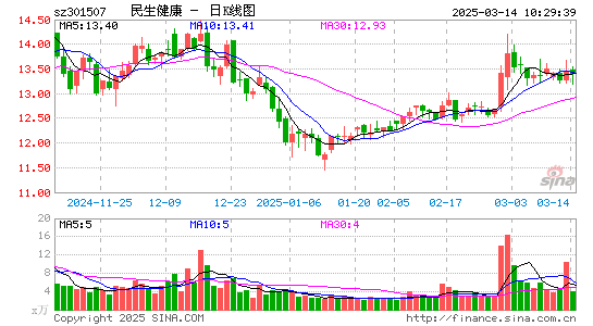 民生健康