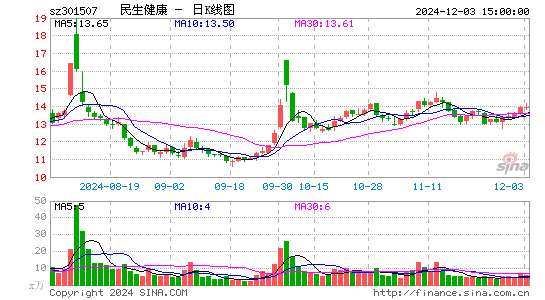 民生健康