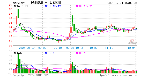 民生健康