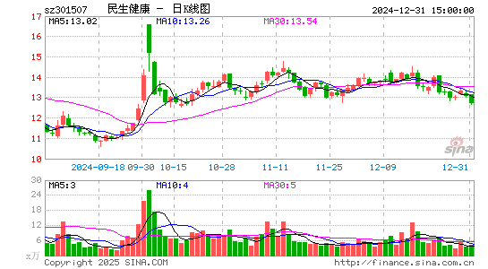 民生健康