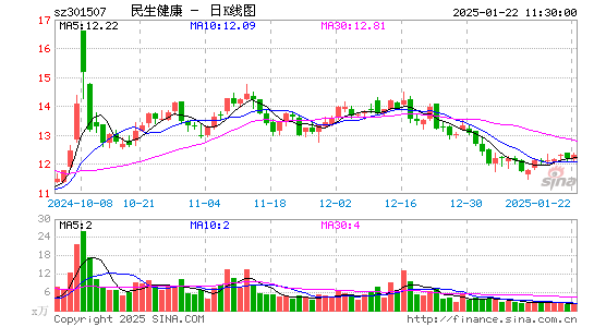 民生健康