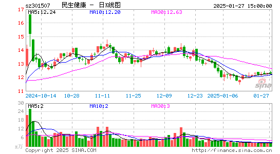 民生健康