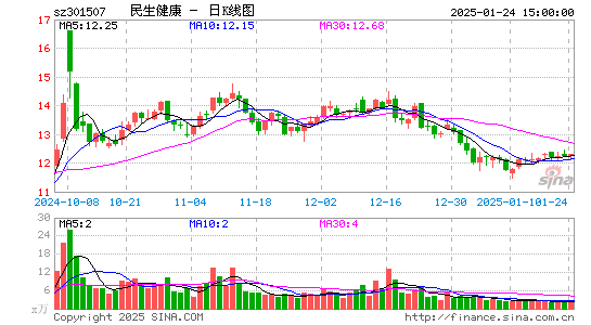 民生健康