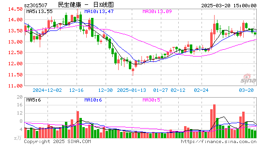 民生健康