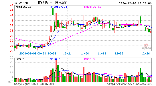 中机认检