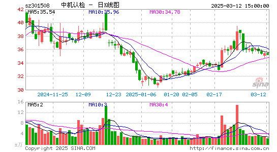 中机认检