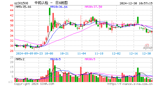 中机认检