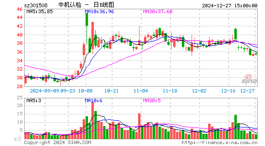 中机认检