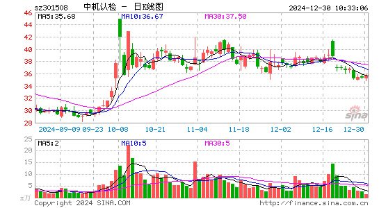 中机认检