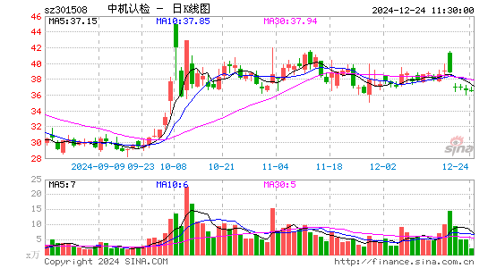 中机认检