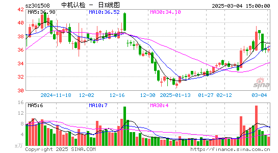 中机认检