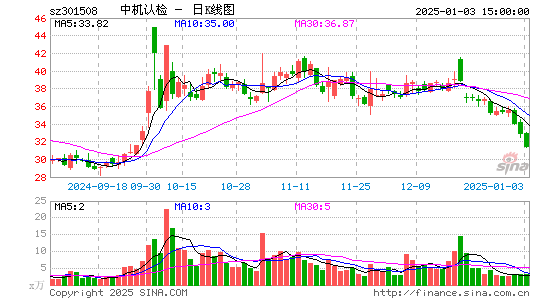 中机认检