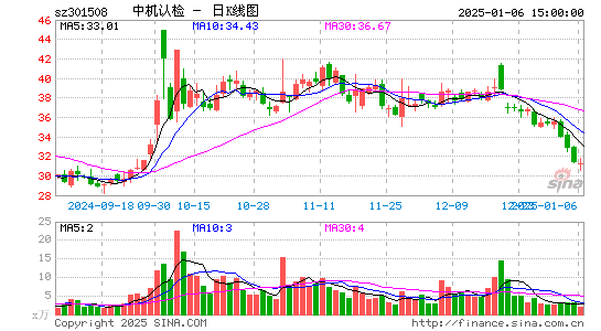 中机认检