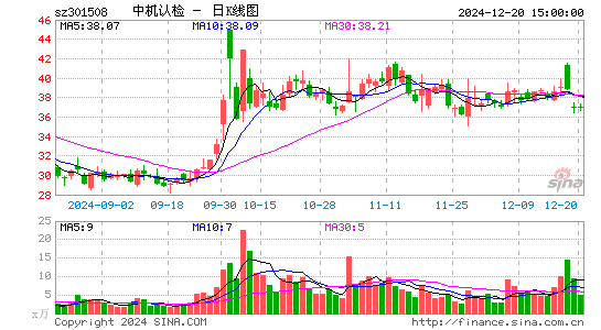 中机认检