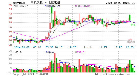 中机认检