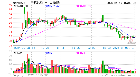 中机认检