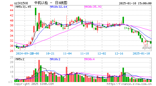 中机认检