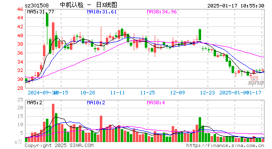 中机认检