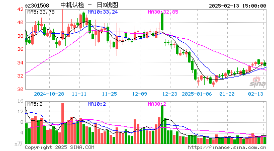 中机认检