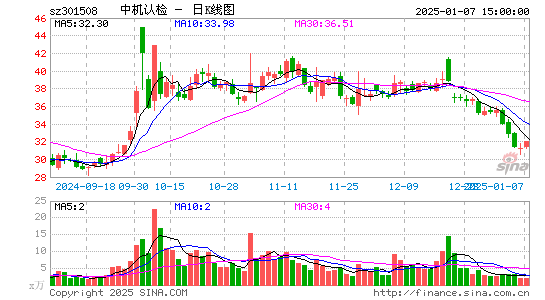 中机认检