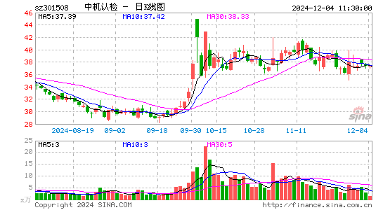 中机认检