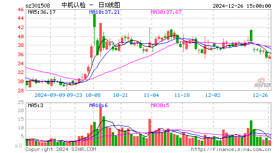 中机认检