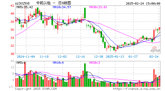 中机认检