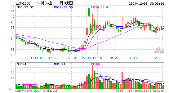 中机认检