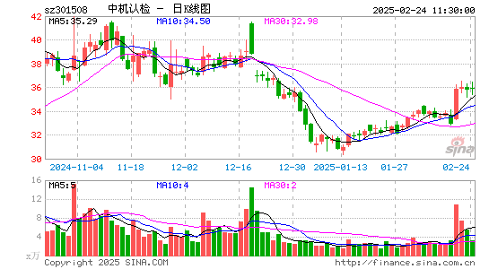 中机认检