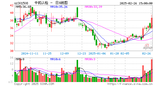 中机认检