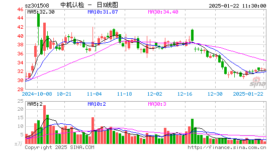 中机认检