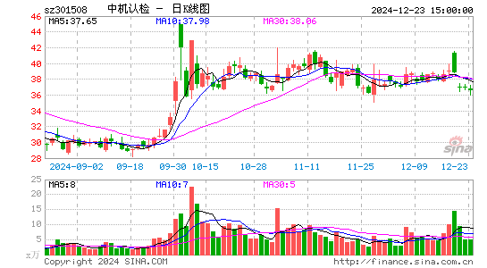 中机认检