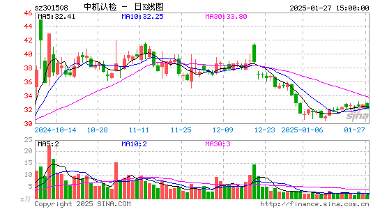 中机认检